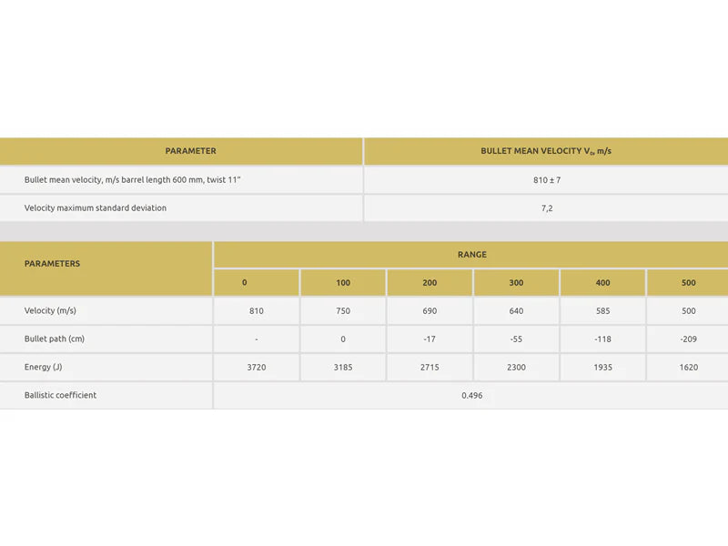 GGG .308 Win. 175gr HPBT Nosler Custom Competition Match