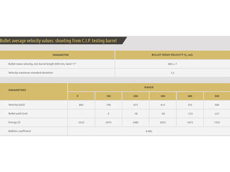 GGG .308 Win. 168gr HPBT Nosler Custom Competition Match