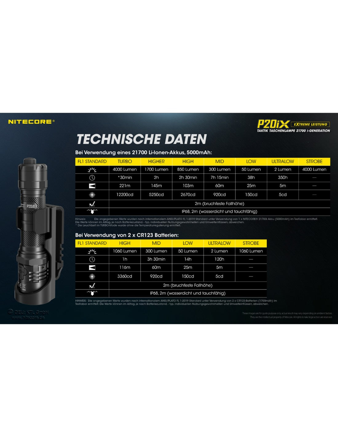 NiteCore® Taschenlampe "P20ix " inkl. Akku und Holster