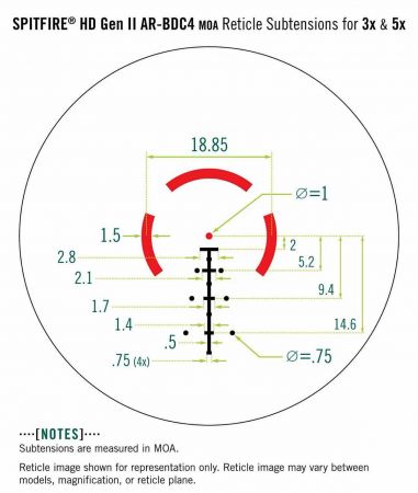 Vortex Spitfire HD Gen II 5-fach