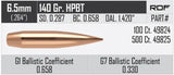 Geschosse Nosler RDF 6,5mm, dia .264, 140grs