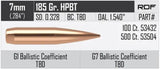 Geschosse Nosler RDF 7mm, dia .284, 185grs - MAXIpack 500ks