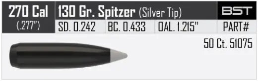Geschosse Nosler Ballistic Silvertip .270 cal, dia .277, 130grs