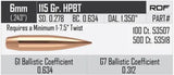 Geschosse Nosler RDF 6mm, dia .243, 115grs